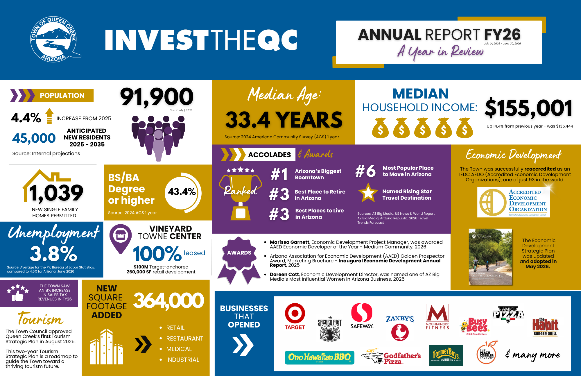 TOQC ED Annual Report FY 2026 page1